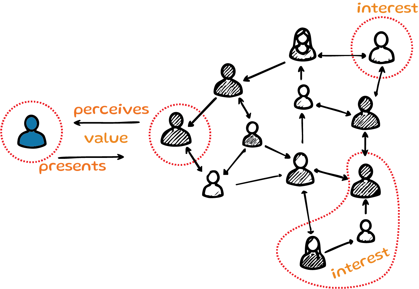 A Personal Brand Network